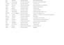 generate targeted b2b business leads and email list